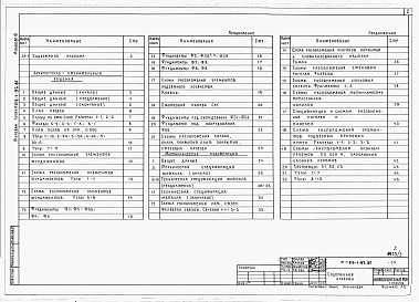 Состав альбома. Типовой проект 816-1-97.86Альбом 3 ПРОИЗВОДСТВЕННЫЕ ПОМЕЩЕНИЯ. Архитектурно-строительные решения. Конструкции металлические