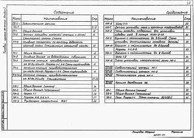 Состав альбома. Типовой проект 901-02-143.85Альбом 1 Пояснительная записка. Генеральный план. Технологические решения. Конструкции железобетонные. Строительные изделия. Отопление и вентиляция