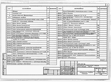 Состав альбома. Типовой проект 24-0215.86Альбом 2 Части 01,02,03,05,1,2,3,4,5,6 Архитектурно-строительные чертежи ниже и выше отметки 0.000. Отопление и вентиляция. Водопровод и канализация. Электроосвещение. Газоснабжение. Электрооборудование. Устройства связи