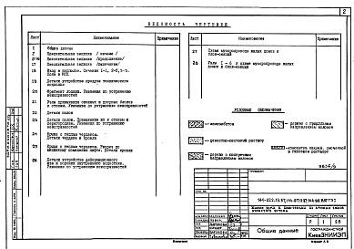 Состав альбома. Типовой проект 144-022.13.87Альбом 7 ТЭ-1 Техническая эксплуатация 