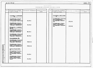 Состав альбома. Типовой проект 114-24-224.87Альбом 3 Спецификация оборудования 
