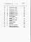 Состав фльбома. Типовой проект 805-3-72.86Альбом 4 – Сметы.     