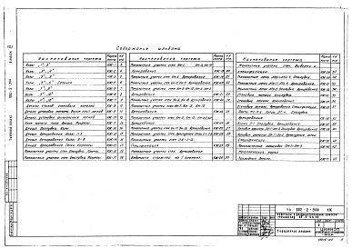 Состав альбома. Типовой проект 902-2-300Альбом 4 Строительная часть. Узлы, детали, сборные железобетонные элементы   