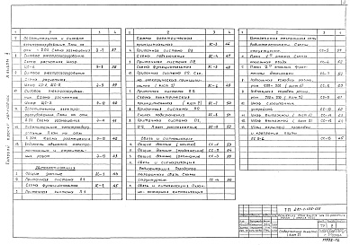 Состав альбома. Типовой проект 281-1-135-156Альбом 2 Технологическая часть. Сантехническая часть: отопление и вентиляция, водопровод и канализация. Электротехническая часть. Автоматизация производственных процессов. Связь и сигнализация