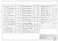 Состав фльбома. Типовой проект 281-1-135-156Альбом 2 Технологическая часть. Сантехническая часть: отопление и вентиляция, водопровод и канализация. Электротехническая часть. Автоматизация производственных процессов. Связь и сигнализация