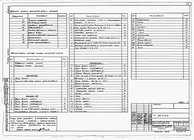 Состав альбома. Типовой проект 805-3-83.87Альбом 2 - Сантехнические и электротехнические чертежи. Автоматизация производства.     