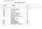 Состав фльбома. Типовой проект 709-9-71.87Альбом 6 Спецификации оборудования     