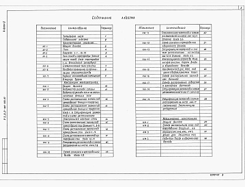 Состав альбома. Типовой проект А-II,III,IV-300-380.87Альбом 2 Архитектурные решения. Конструкции железобетонные. Конструкции металлические    
