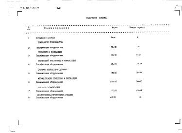 Состав альбома. Типовой проект 416-7-281.88Альбом 2 Спецификации оборудования