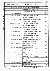 Состав альбома. Типовой проект 807-11-1Альбом 3 Строительные изделия.     