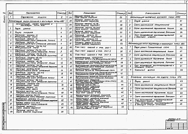 Состав альбома. Типовой проект 409-14-66.88Альбом 6  Автоматизация санитарно-технических систем  