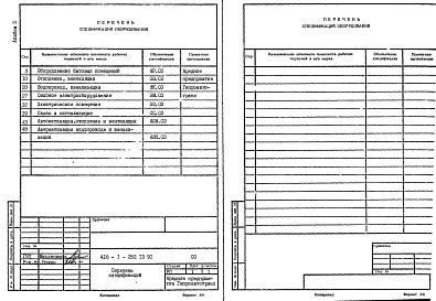 Состав альбома. Типовой проект 416-1-252.13.91Альбом 5 Спецификации оборудования    
