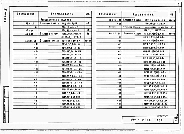 Состав альбома. Типовой проект 232-1-139.86Альбом 4 Изделия заводского изготовления     