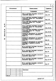 Состав альбома. Типовой проект 294-8-11.84Альбом 6 Ведомости потребности в материалах    