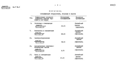 Состав альбома. Типовой проект 701-1-50.87Альбом 5 Спецификации оборудования Книга 1, 2