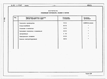 Состав альбома. Типовой проект 805-3-49.84Альбом 3. Спецификации оборудования.     