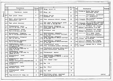 Состав альбома. Типовой проект 409-11-9.87Альбом 2 Архитектурные решения. Общественное питание.      