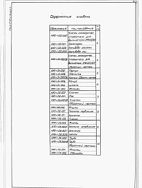 Состав альбома. Серия 07.904-2 КлапаныВыпуск 3 Клапан-расходомер-отсекатель КРО-1 с вентилятором ЭРВ-600/300.