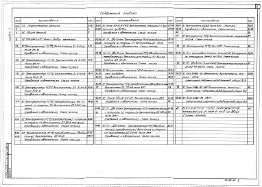 Состав альбома. Типовой проект 407-03-534.89Альбом 1 Пояснительная записка. Схемы и НКУ управлния, автоматики и сигнализации