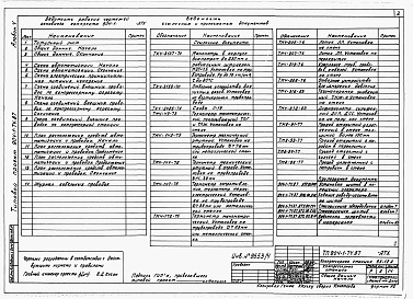 Состав альбома. Типовой проект 904-1-74.87Альбом 4 Автоматизация и КИП          