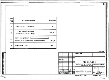 Состав альбома. Типовой проект 904-02-34.87Альбом 4 Приточные вентиляционные камеры с двумя (рабочим и резервным) вентиляторами, переключаемые на режим дежурного отопления