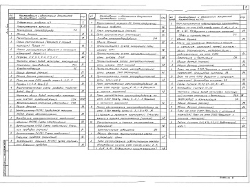 Состав альбома. Типовой проект 813-2-63.91Альбом 1 Пояснительная записка. Технология производства.  Холодоснабжение. Автоматизация отопления и вентиляции. Силовое электрооборудование. Электрическое освещение. Связь и сигнализация. Отопление и вентиляция. Внутренние водопровод и канализация      