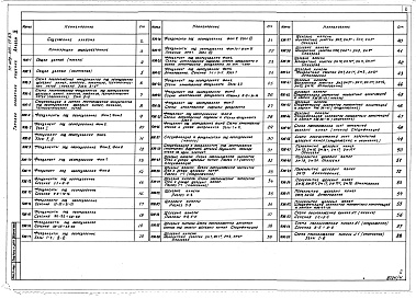 Состав альбома. Типовой проект 409-013-17.83Альбом 4  Конструкции железобетонные. Конструкции металлические. Внутренний водопровод. Вариант 2.     