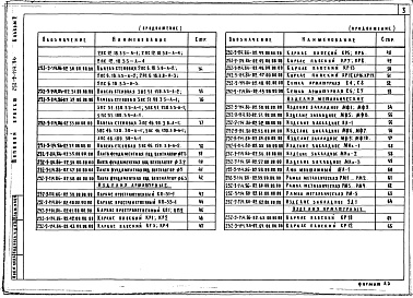 Состав альбома. Типовой проект 252-9-114.86Альбом 2  Изделия заводского изготовления