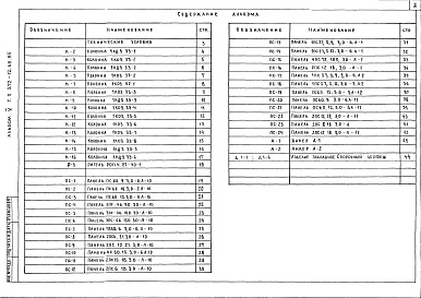 Состав альбома. Типовой проект 272-12-68.85Альбом 5 Строительные изделия 