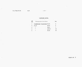 Состав альбома. Типовой проект 904-1-91.91Альбом 2 Спецификации оборудования