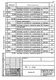 Состав альбома. Типовой проект 503-2-14.86Альбом 6 Ведомости потребности в материалах