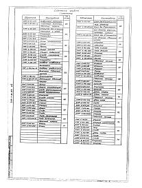 Состав альбома. Типовой проект 407-1-92.87Альбом 4 Нестандартизированные изделия