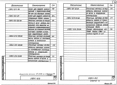 Состав альбома. Серия 1.424.1-9 КолонныВыпуск 0 Части 1, 2. Материалы для проектирования