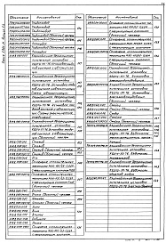 Состав альбома. Серия 5.903-11 БлокиВыпуск 1-4 Крупноблочная деаэрационно-питательная установка КБДПУ-50-76. Рабочие чертежи