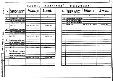 Состав альбома. Типовой проект 264-14-21.86Альбом 5 Спецификации оборудования