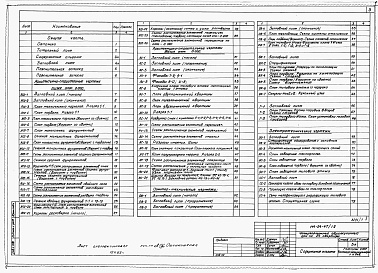 Состав альбома. Типовой проект 114-24-47/1.2Альбом 1 Архитектурно-строительные, санитарно-технические и электротехнические чертежи