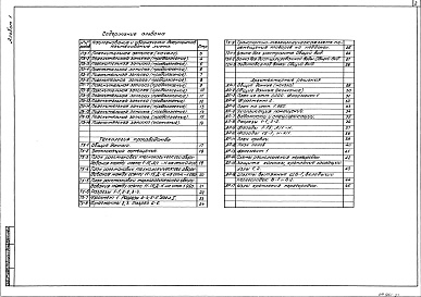 Состав альбома. Типовой проект 701-2-46с.88Альбом 1 Пояснительная записка. Технология производства. Архитектурные решения     