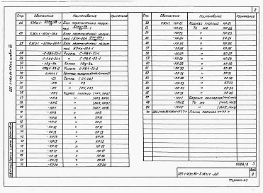 Состав альбома. Типовой проект 225-1-413с.84Альбом 8 Изделия.     