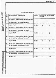 Состав альбома. Типовой проект 407-3-445.87Альбом 8 Ведомости потребности в материалах