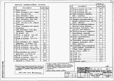 Состав альбома. Типовой проект 601-66.87Альбом 7 Связь и сигнализация