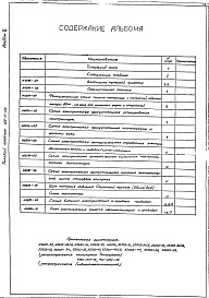 Состав альбома. Типовой проект 406-9-199Альбом 2 Тепловой контроль и автоматика