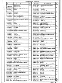 Состав альбома. Типовой проект 903-1-288.91Альбом 16  Воздуховоды и газоходы котлоагрегата.Топливо - бурый уголь. Конструкторская документация 