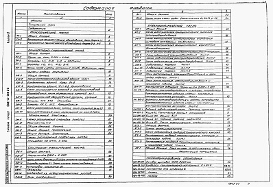 Состав альбома. Типовой проект 902-2-369.83Альбом 2 Технологическая, архитектурно-строительная, санитарно-техническая, электротехническая части, задание заводу-изготовителю, нестандартизированное оборудование