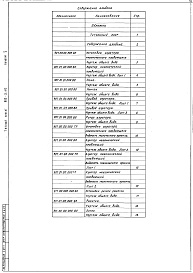 Состав альбома. Типовой проект 902-3-8Альбом 5 Нестандартизированное оборудование (из тп 902-3-10)     