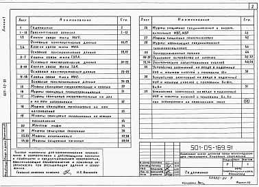 Состав альбома. Типовой проект 501-05-169.91Альбом 1 Исходные данные. Рекомендации по монтажу     