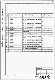 Состав альбома. Типовой проект 902-1-124.87Альбом 8 Ведомости потребности в материалах.     