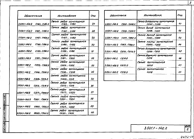 Состав альбома. Серия 3.501.1-146 ПролетныеВыпуск 2 Арматурные изделия. Рабочие чертежи