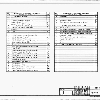 Состав фльбома. Типовой проект 705-3-39.88Альбом 3  Архитектурные решения. Конструкции железобетонные. Контсрукции металлические.      