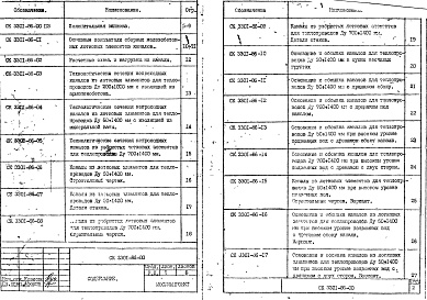 Состав альбома. Шифр СК 3301-86Альбом 1 Материалы для проектирования