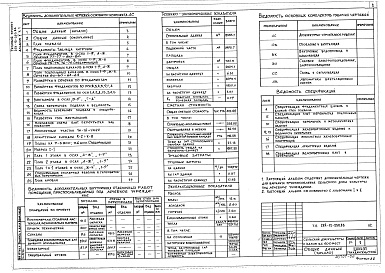 Состав альбома. Типовой проект 264-12-250.85Альбом 5 Дополнительные чертежи для варианта с хозяйственно-бытовыми помещениями в подвале Часть 1 Чертежи архитектурно-строительные, санитарно-технические, электрооборудования и технологические